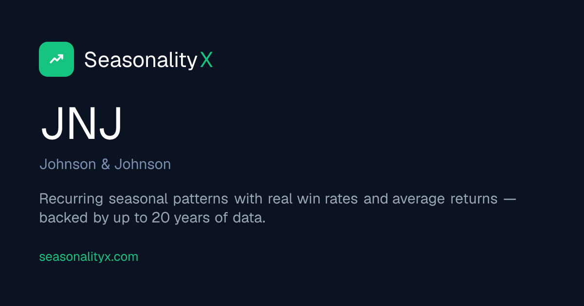 JNJ Seasonality — Johnson & Johnson Seasonal Patterns & Win Rates ...
